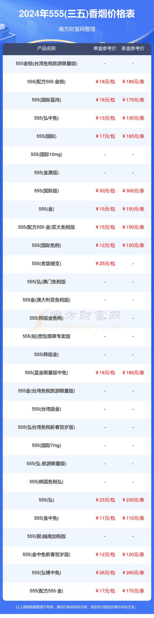 在探讨5元时代香烟的批发渠道时，需要注意以下几点